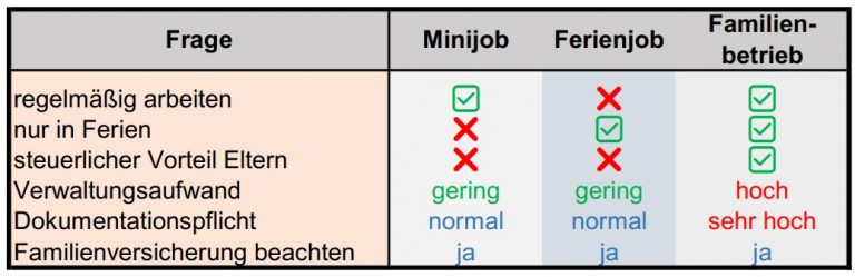 Schülerjob Vergleichstabelle